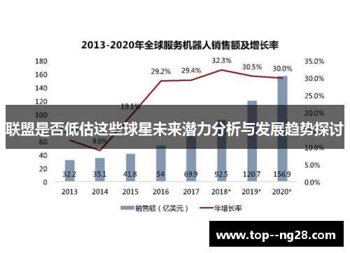 联盟是否低估这些球星未来潜力分析与发展趋势探讨