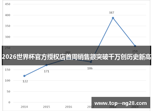 2026世界杯官方授权店首周销售额突破千万创历史新高